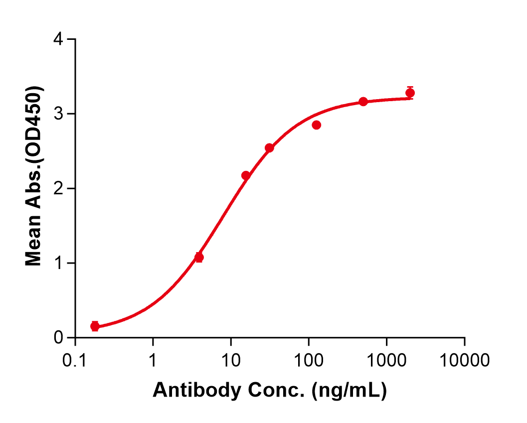 (Abelacimab)Biosimilar Reference Antibody