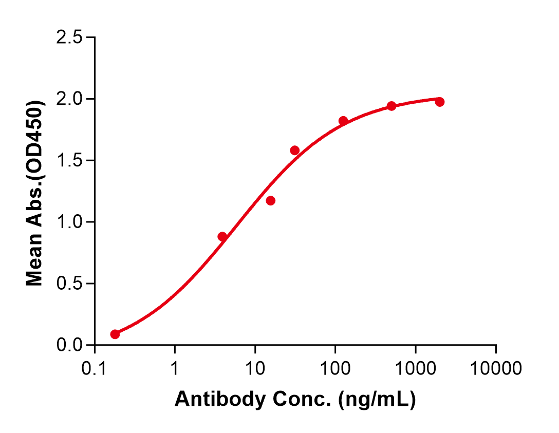 (Abrilumab)Biosimilar Reference Antibody
