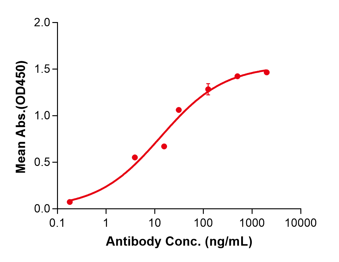 (Acrixolimab)Biosimilar Reference Antibody