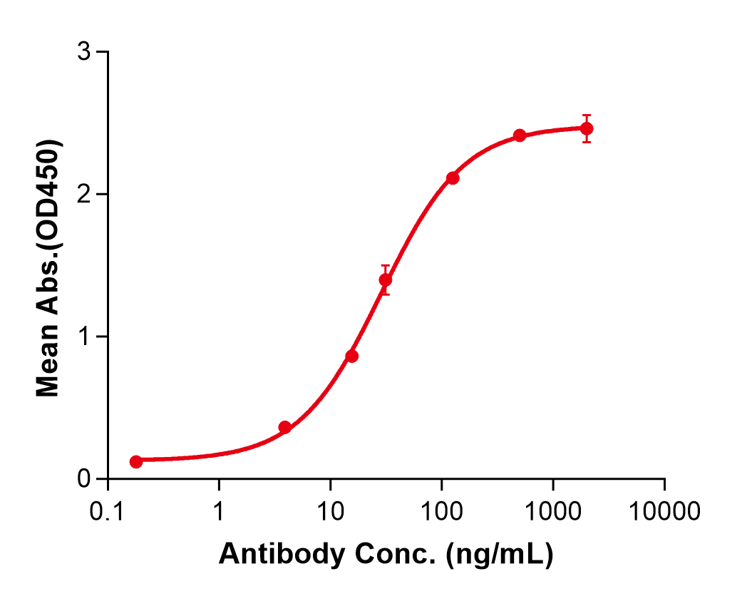(Adebrelimab)Biosimilar Reference Antibody