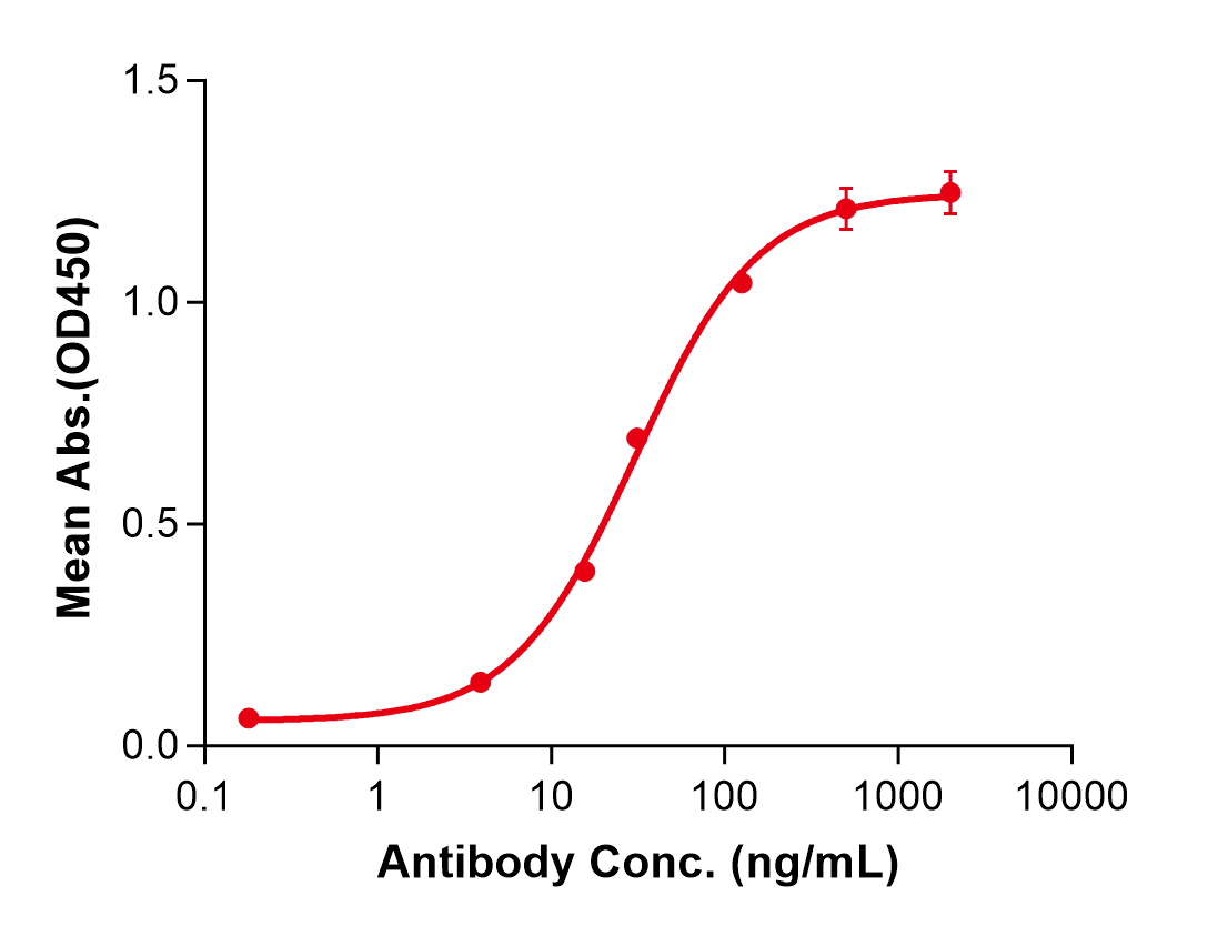 (Adecatumumab)Biosimilar Reference Antibody