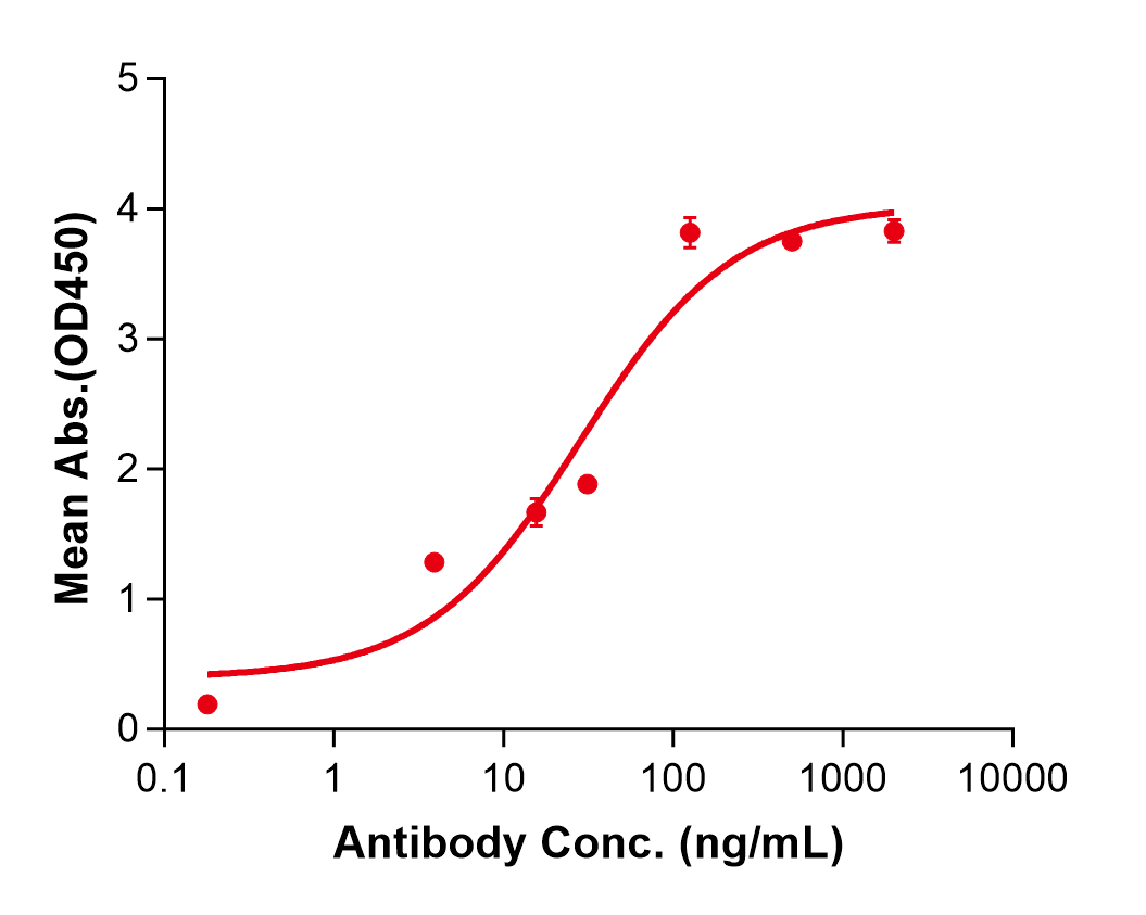 (Aducanumab)Biosimilar Reference Antibody