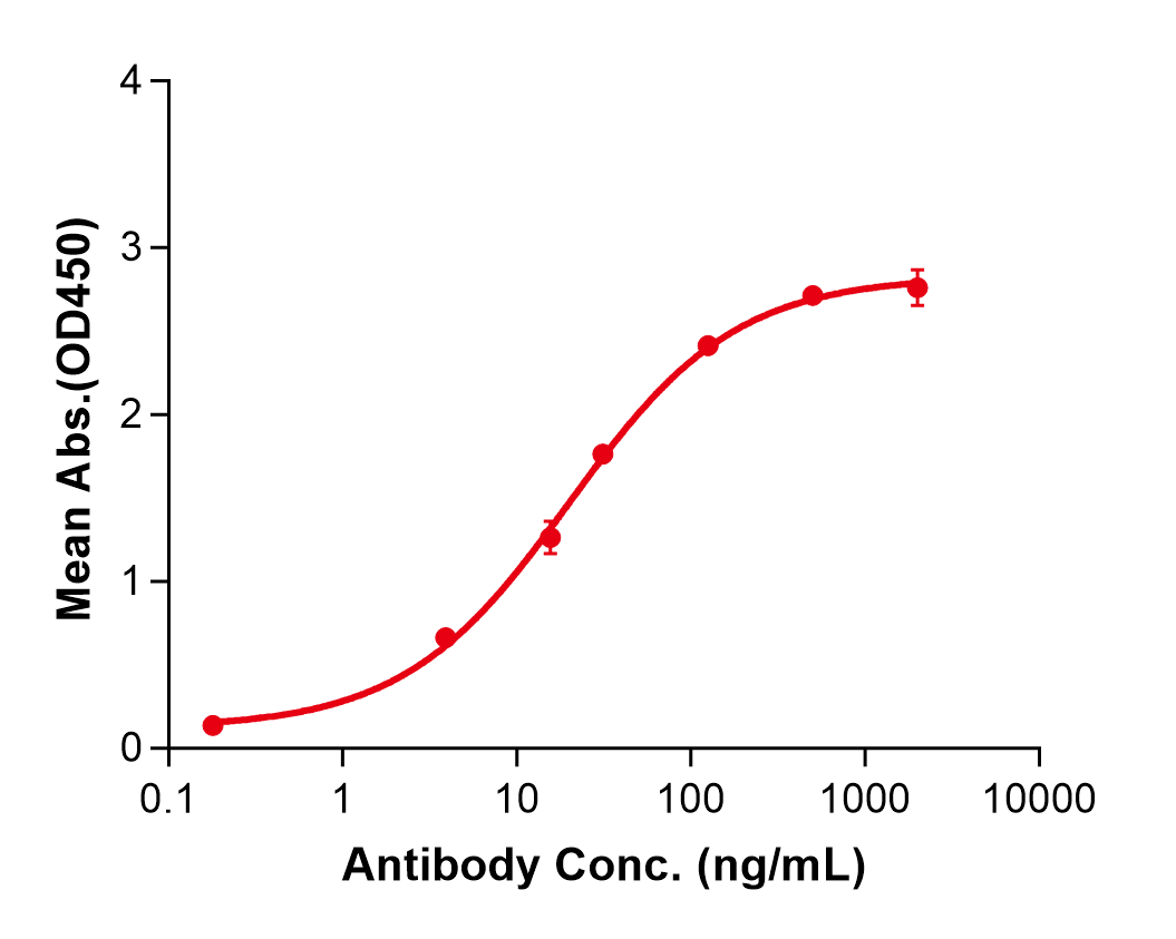 (Afasevikumab)Biosimilar Reference Antibody