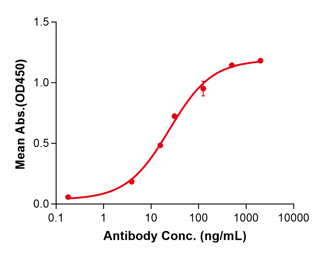 (Alomfilimab)Biosimilar Reference Antibody