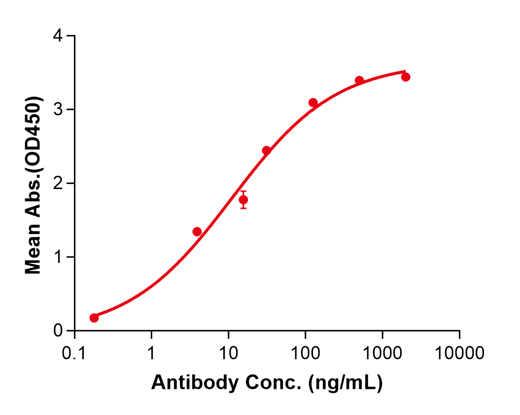 (Amlitelimab)Biosimilar Reference Antibody