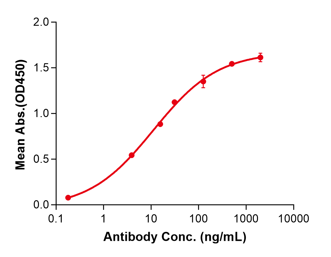 (Andecaliximab)Biosimilar Reference Antibody