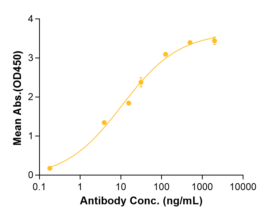 (Anifrolumab)Biosimilar Reference Antibody