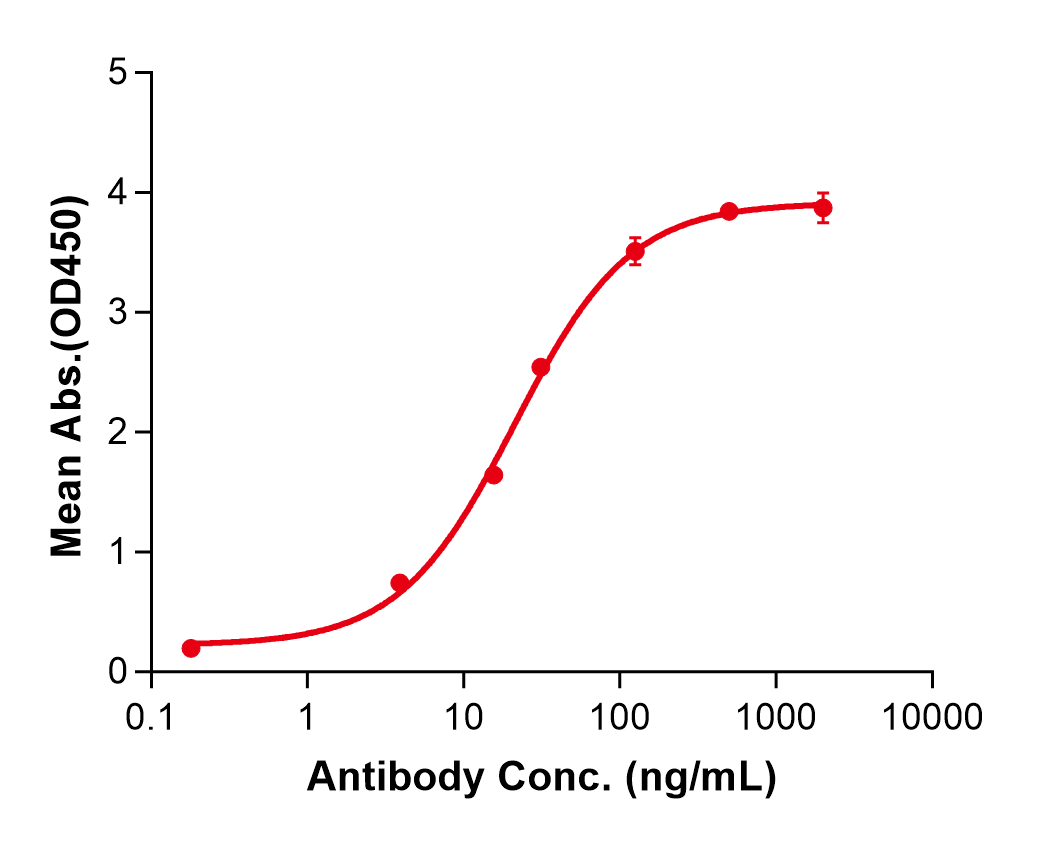 (Anrukinzumab)Biosimilar Reference Antibody