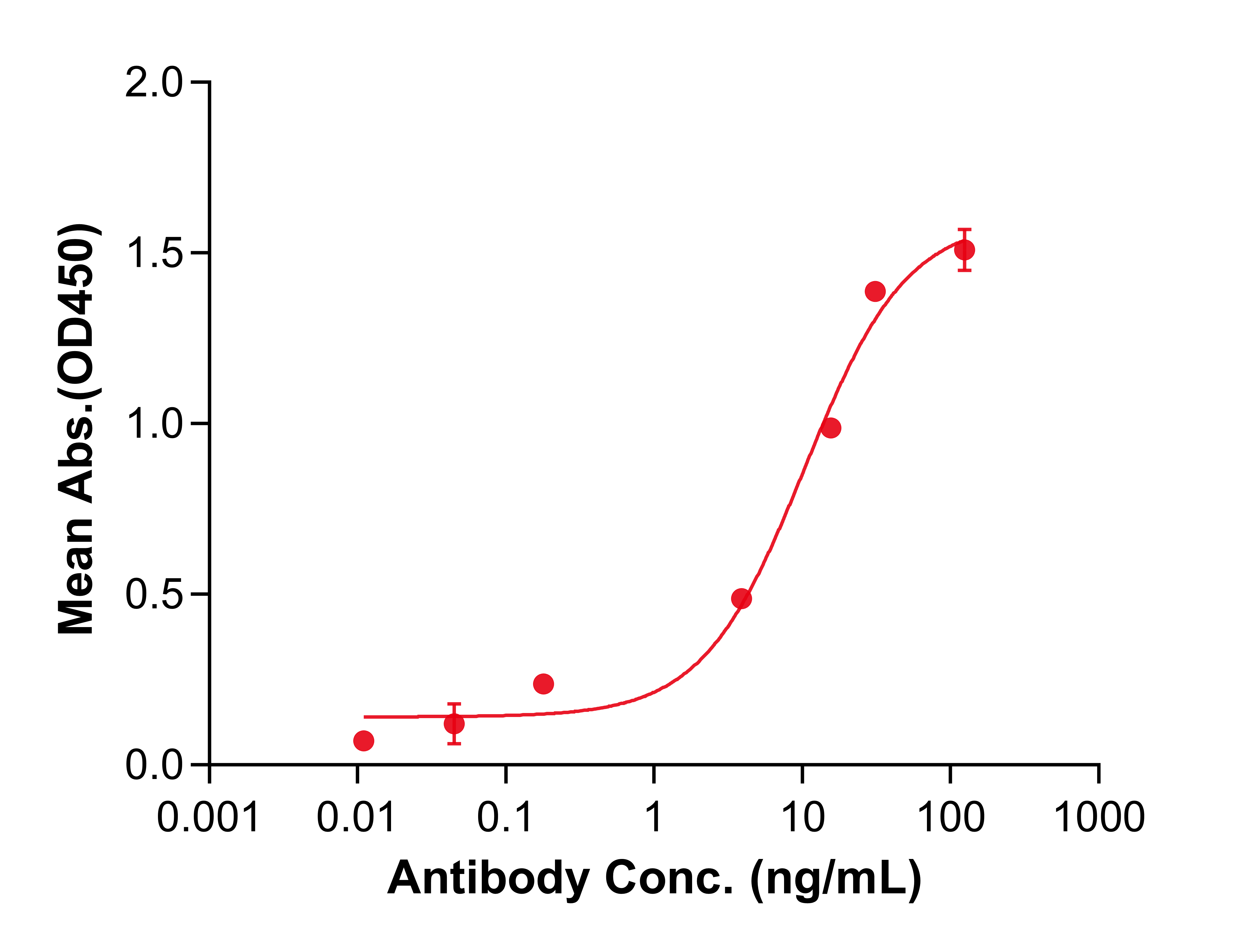 (Anvatabart)Biosimilar Reference Antibody(ERBB2/CD340/HER2)(CAS NO:2636710-06-8)
