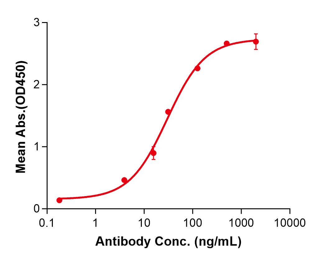(Apamistamab)Biosimilar Reference Antibody