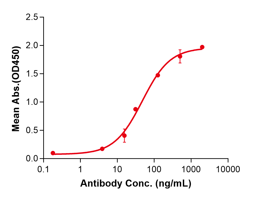 (Apitegromab)Biosimilar Reference Antibody