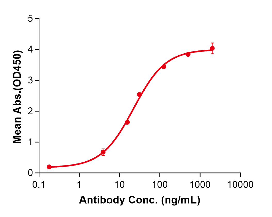 (Ascrinvacumab)Biosimilar Reference Antibody