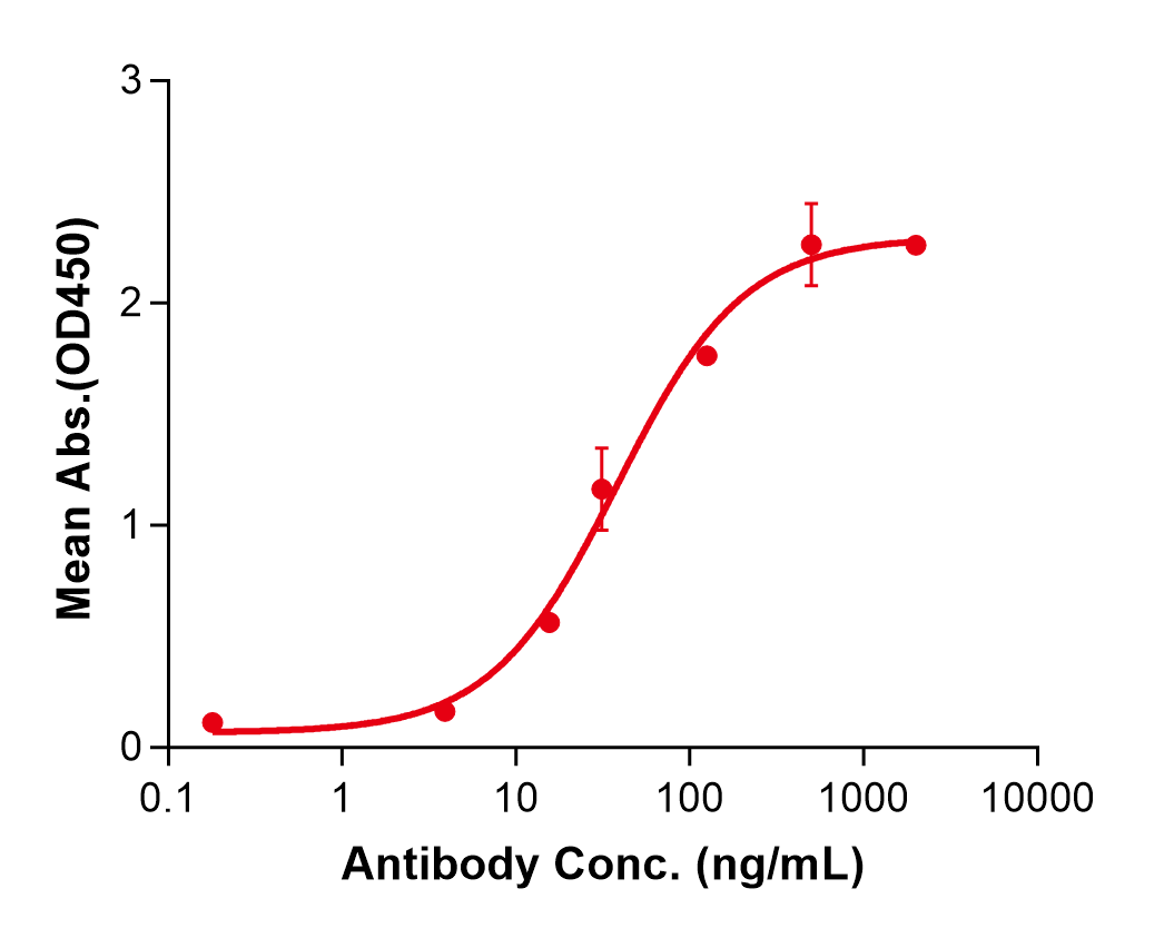 (Astegolimab)Biosimilar Reference Antibody
