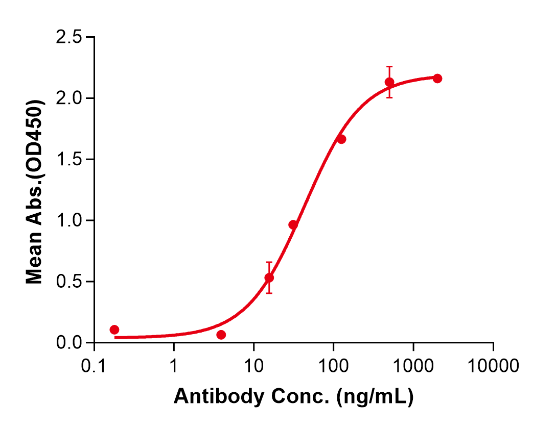 (Atezolizumab)Biosimilar Reference Antibody
