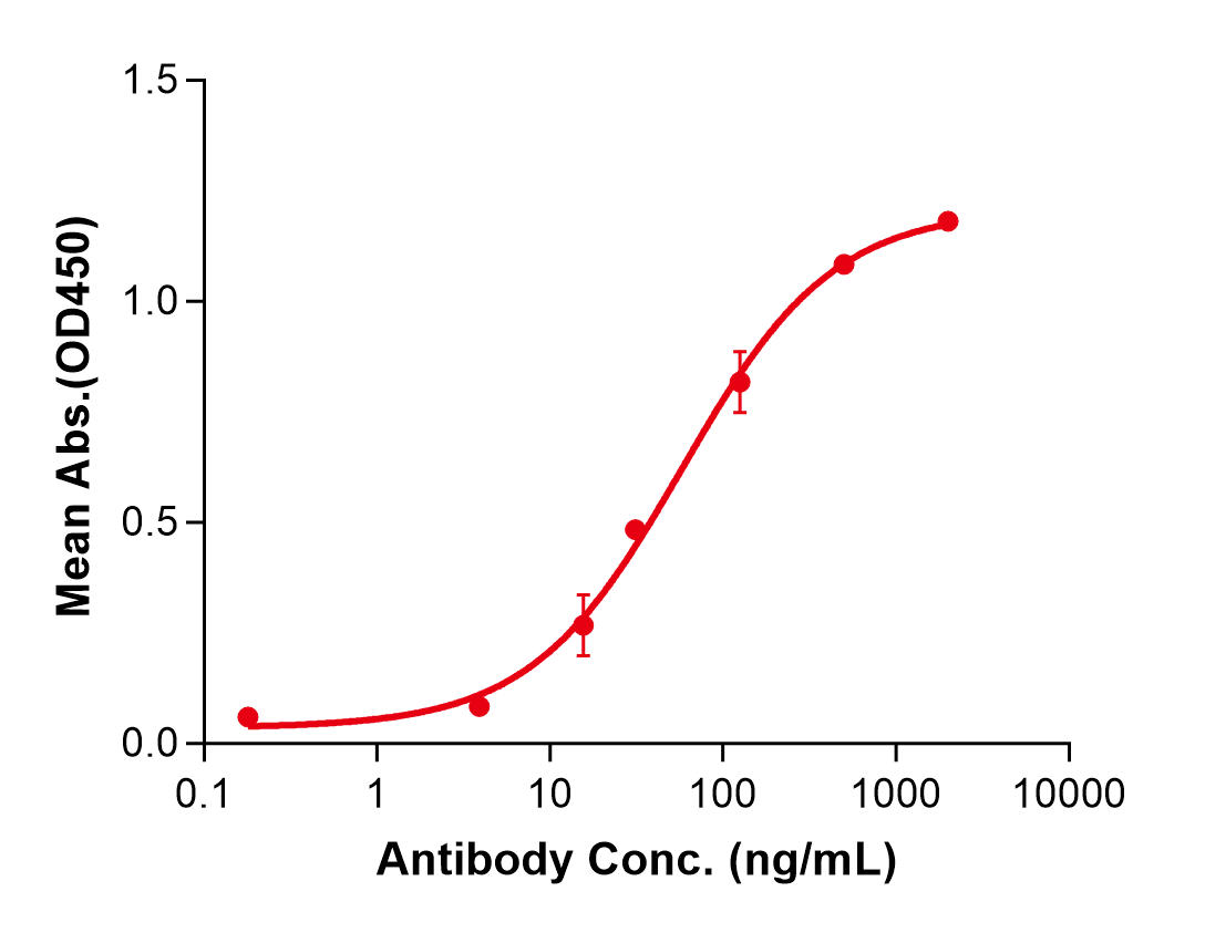 (Atibuclimab)Biosimilar Reference Antibody