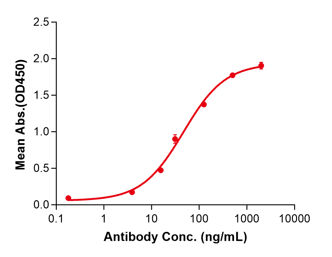 (Atidortoxumab)Biosimilar Reference Antibody