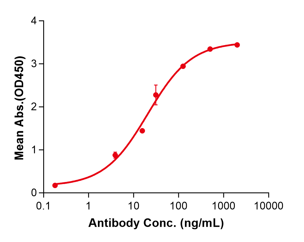 (Atinumab)Biosimilar Reference Antibody