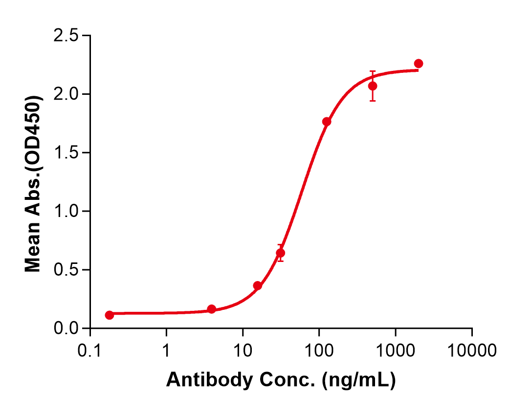 (Avelumab)Biosimilar Reference Antibody