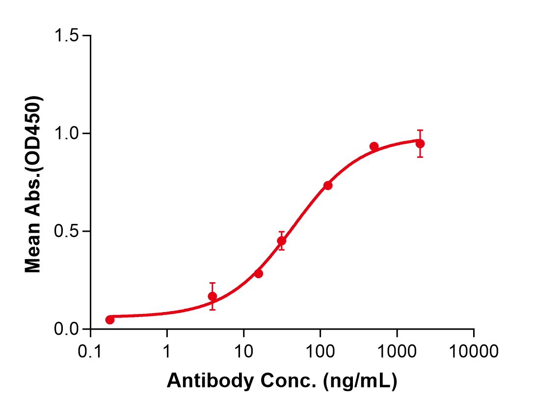(Batoclimab)Biosimilar Reference Antibody