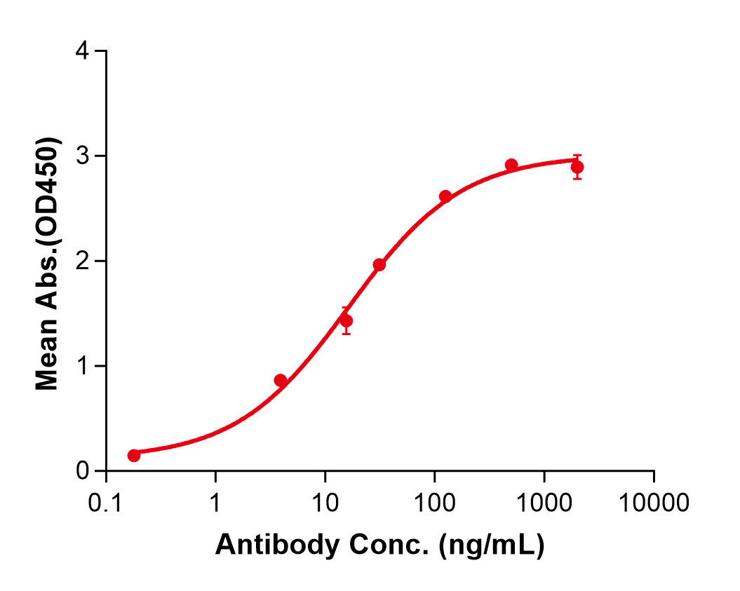 (Befovacimab)Biosimilar Reference Antibody