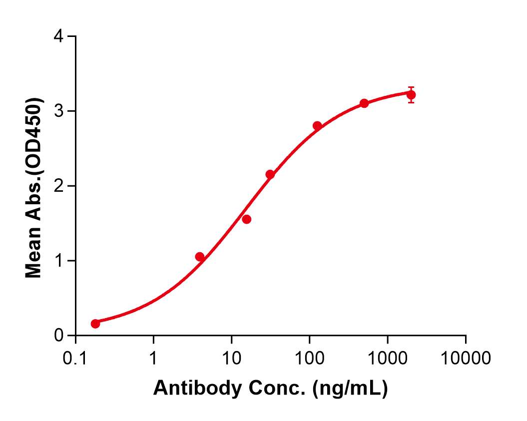 (Bemarituzumab)Biosimilar Reference Antibody