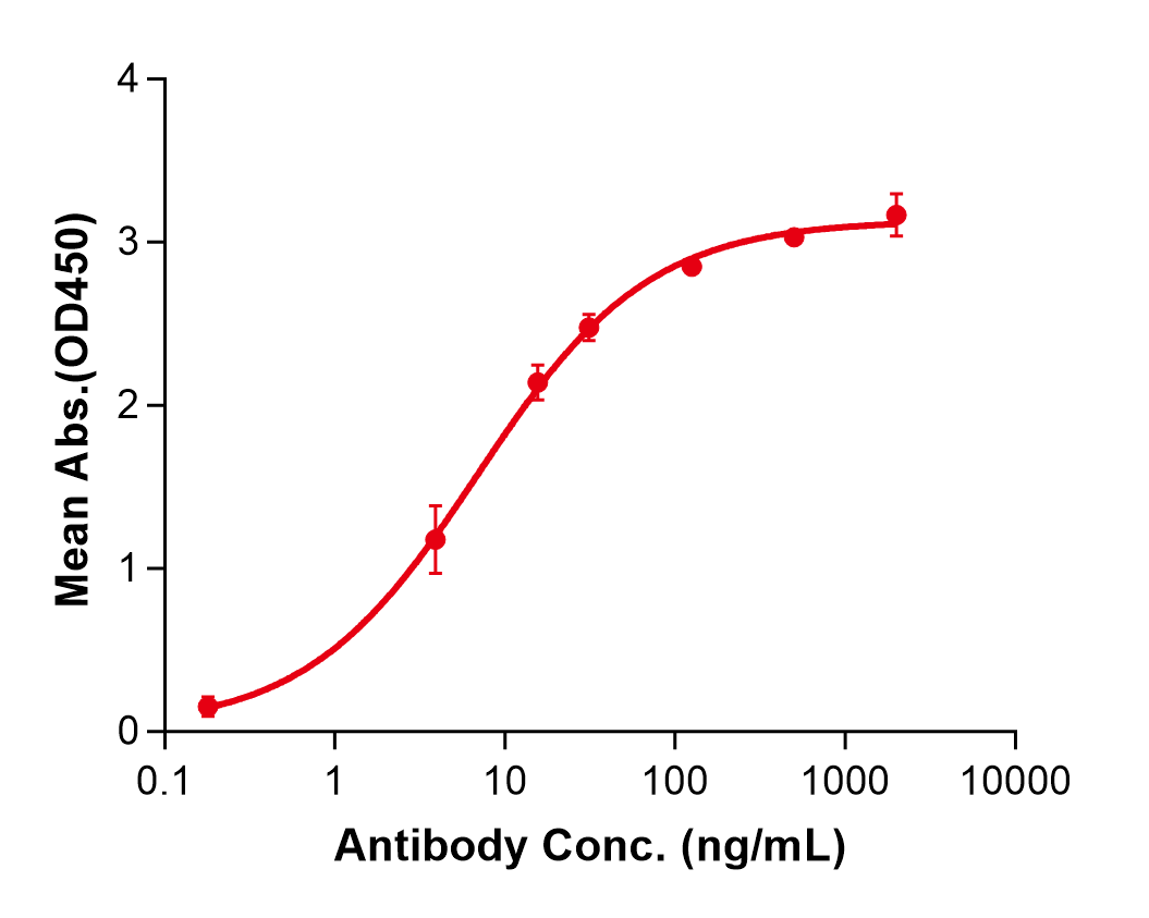 (Bempikibart)Biosimilar Reference Antibody