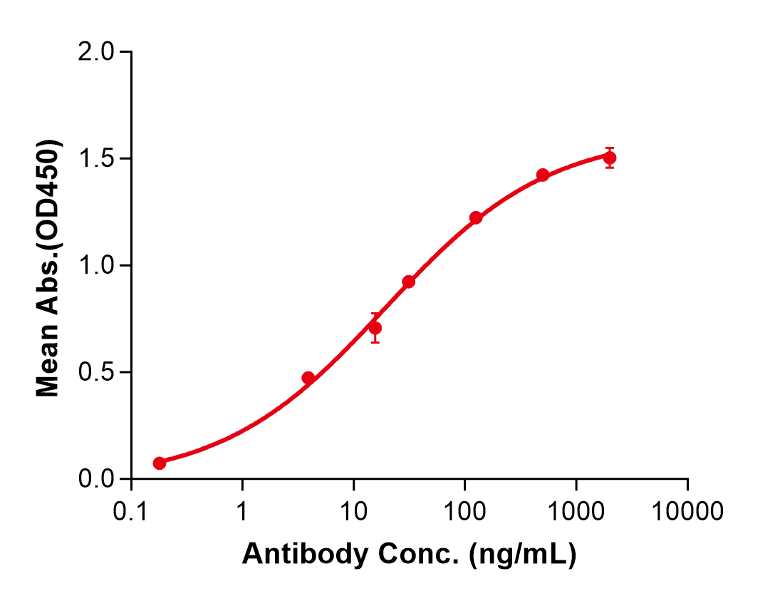 (Benralizumab)Biosimilar Reference Antibody