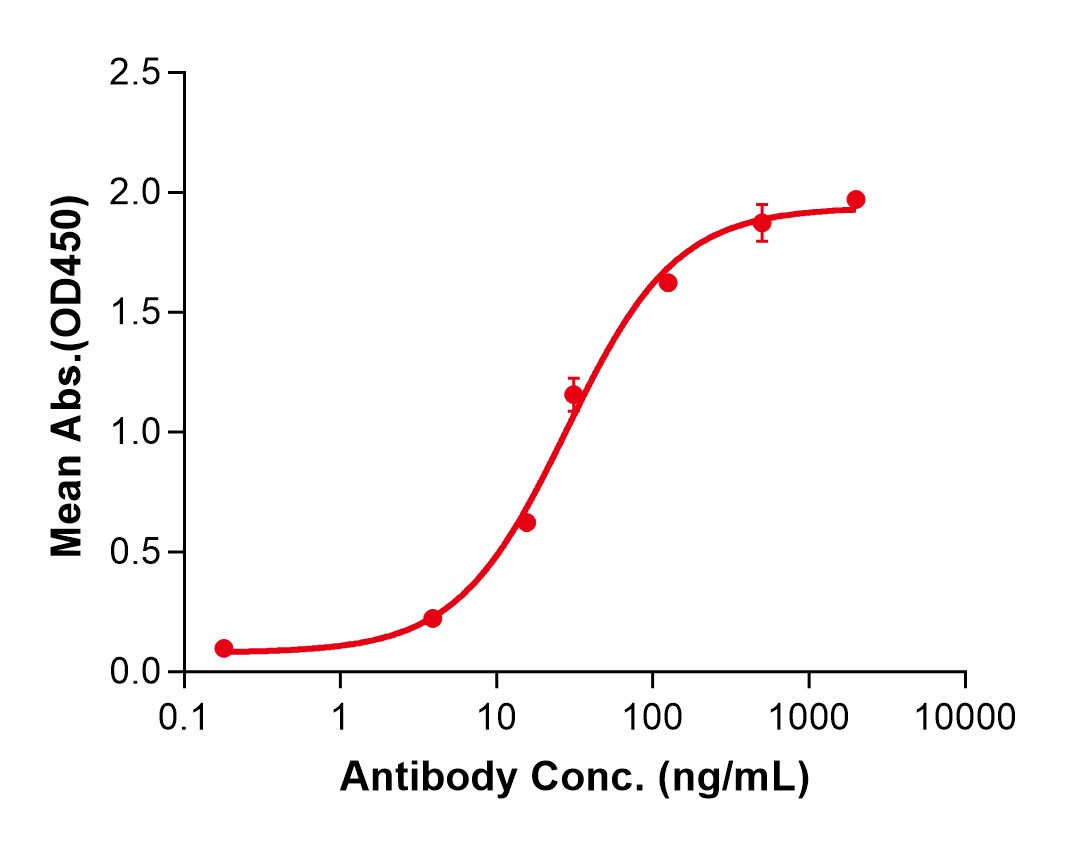 (Bermekimab)Biosimilar Reference Antibody