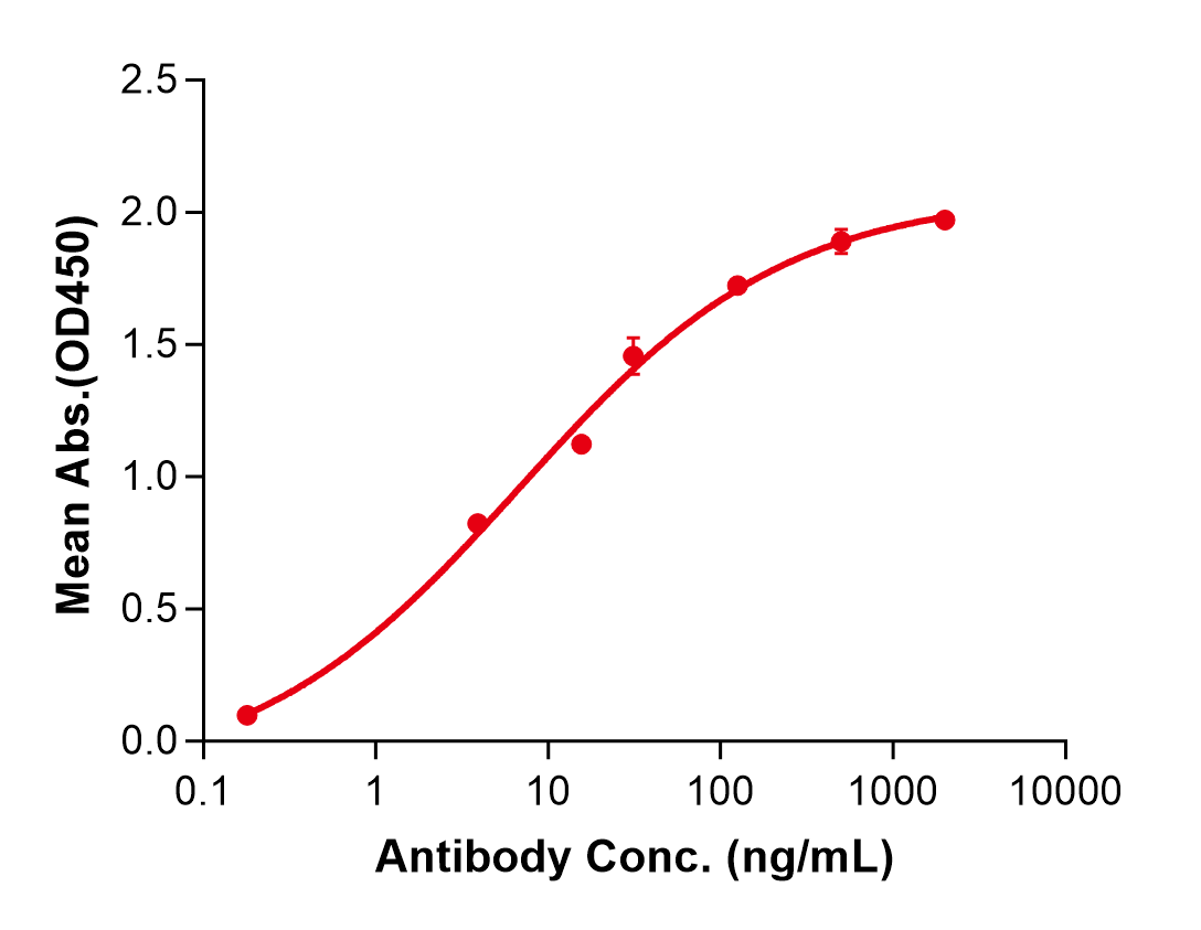 (Bersanlimab)Biosimilar Reference Antibody