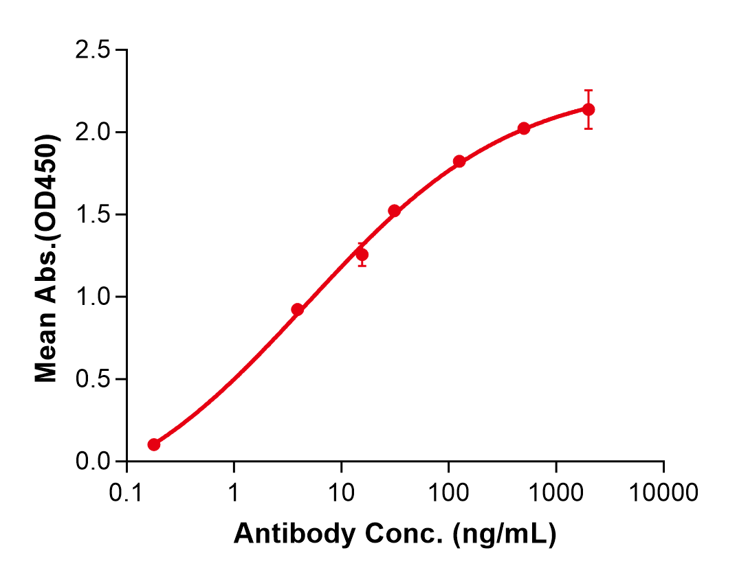 (Bezetabart)Biosimilar Reference Antibody