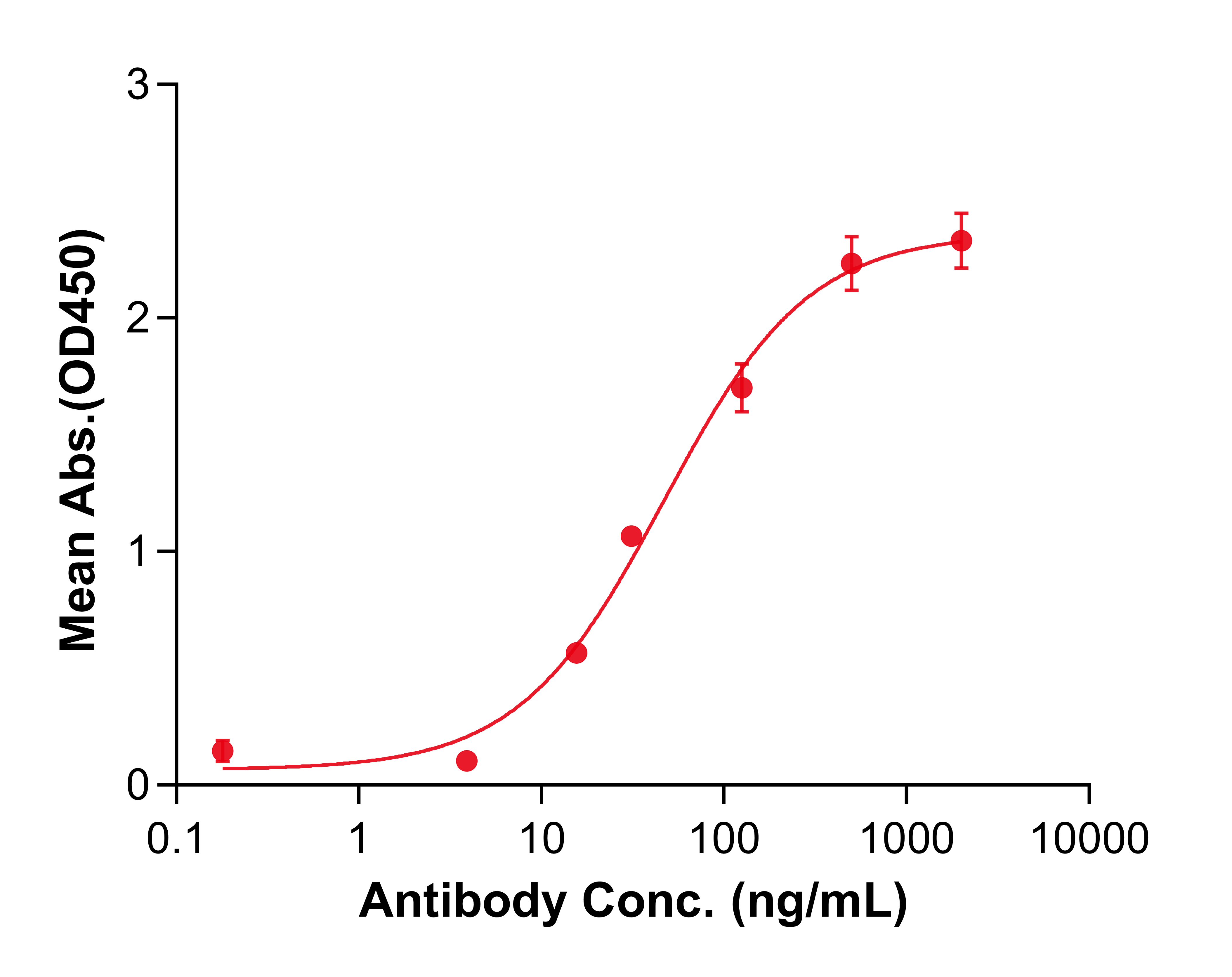 (Bintrafusp)Biosimilar Reference Antibody(PDL1/CD274)(CAS NO:1918149-01-5)