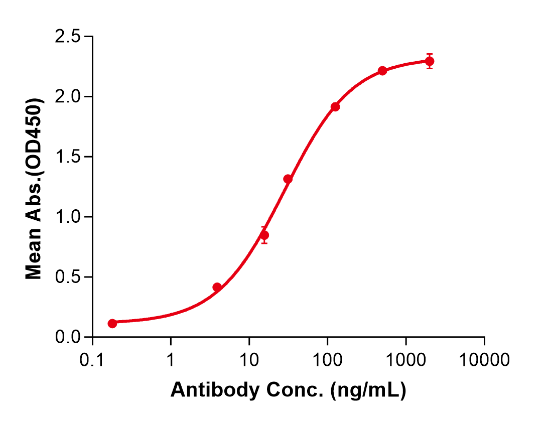 (Bleselumab)Biosimilar Reference Antibody
