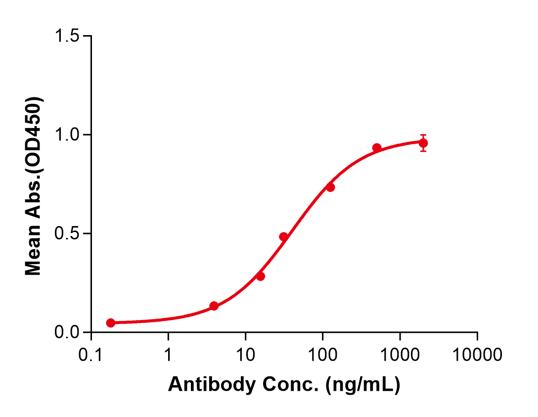 (Blosozumab)Biosimilar Reference Antibody