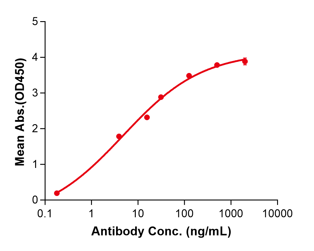 (Bococizumab)Biosimilar Reference Antibody