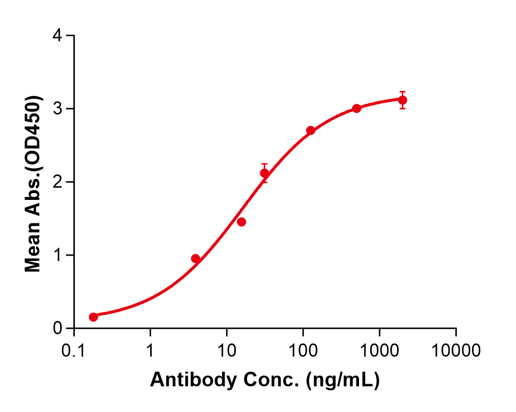 (Botensilimab)Biosimilar Reference Antibody