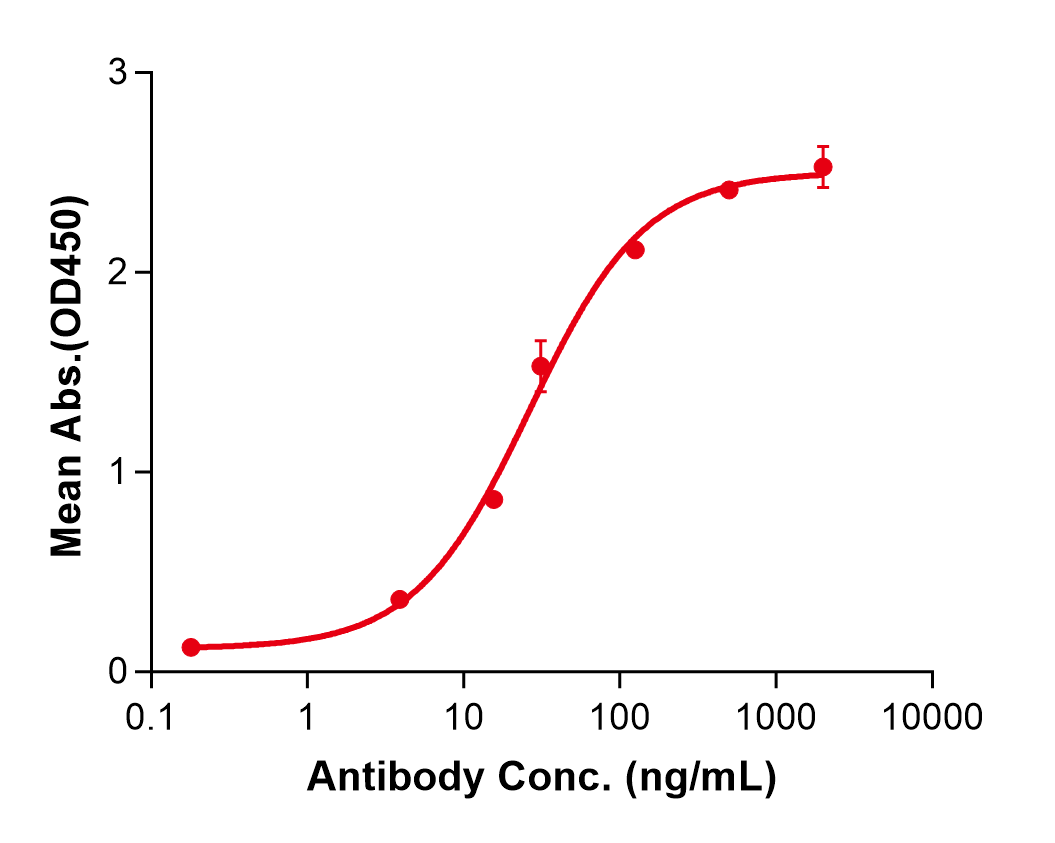 (Briakinumab)Biosimilar Reference Antibody