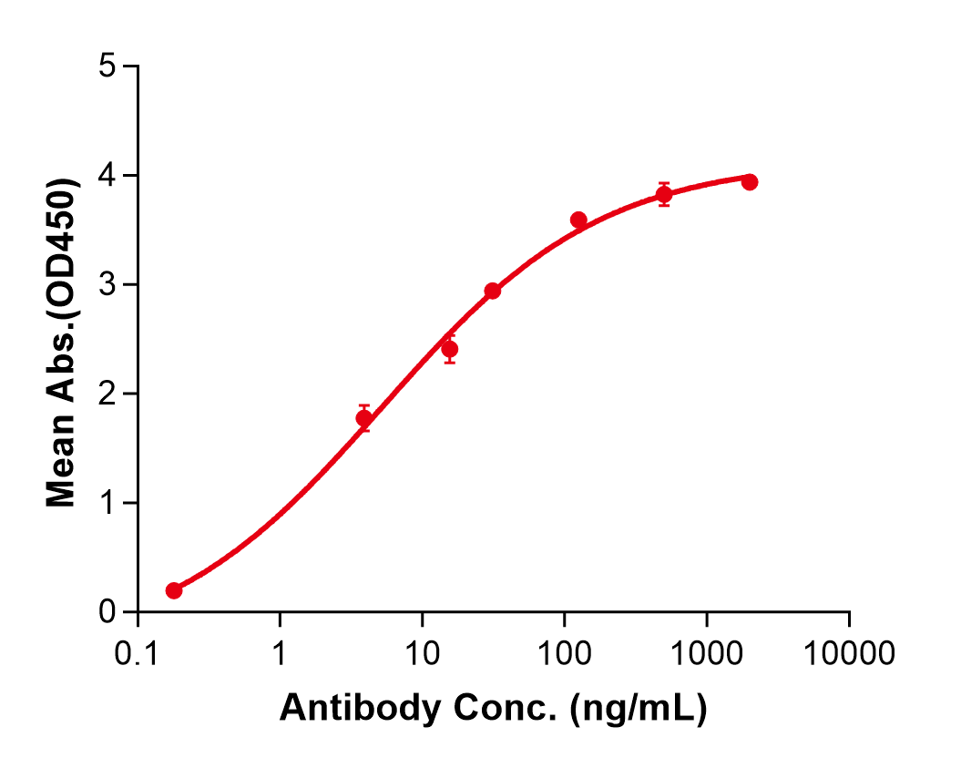 (Briquilimab)Biosimilar Reference Antibody