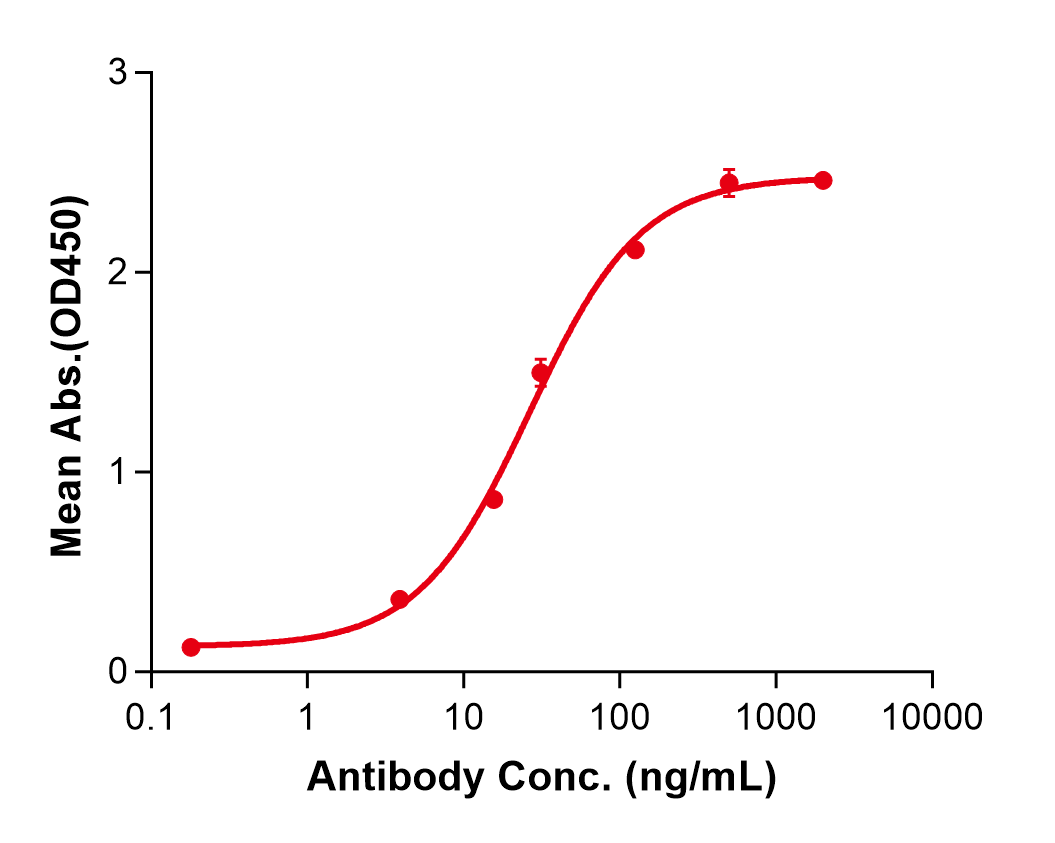 (Brodalumab)Biosimilar Reference Antibody