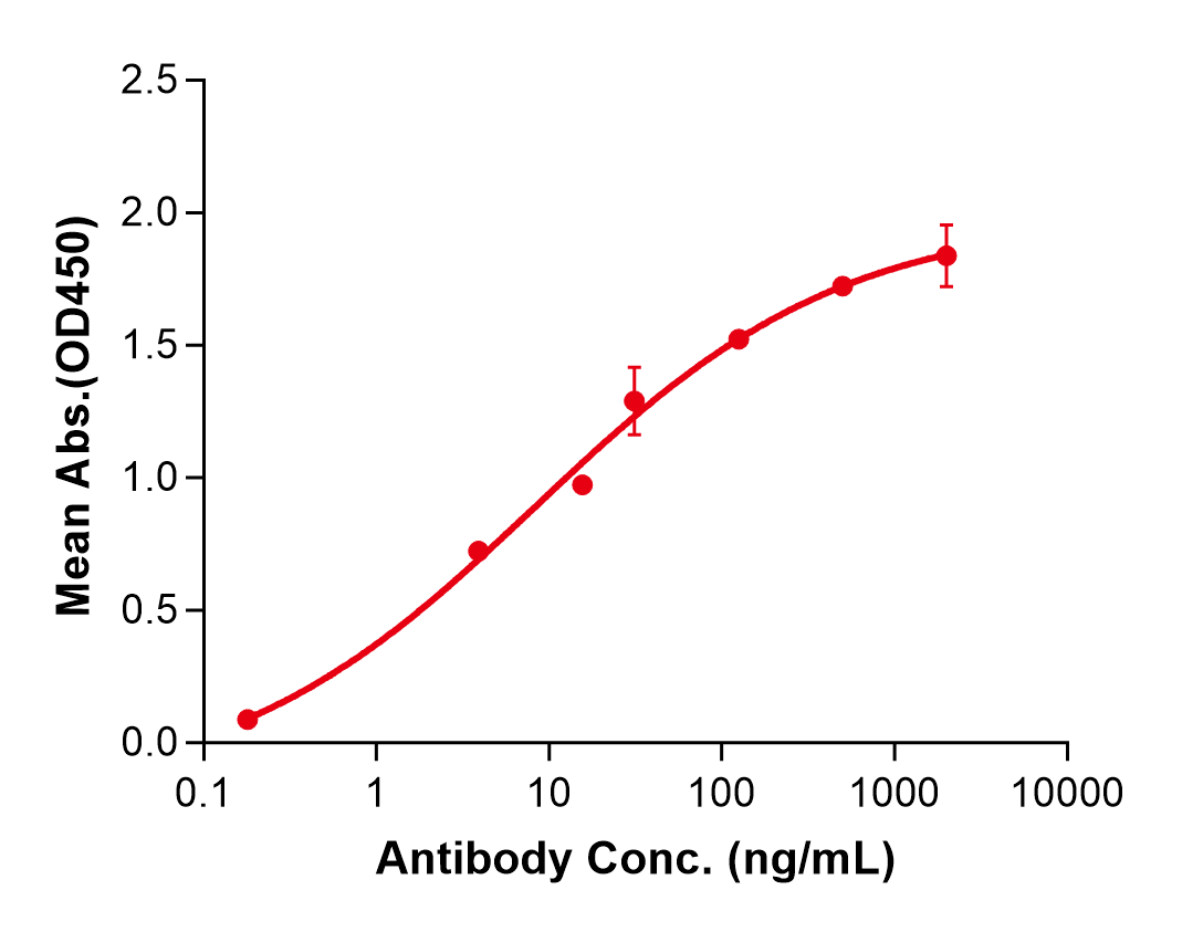 (Budoprutug)Biosimilar Reference Antibody
