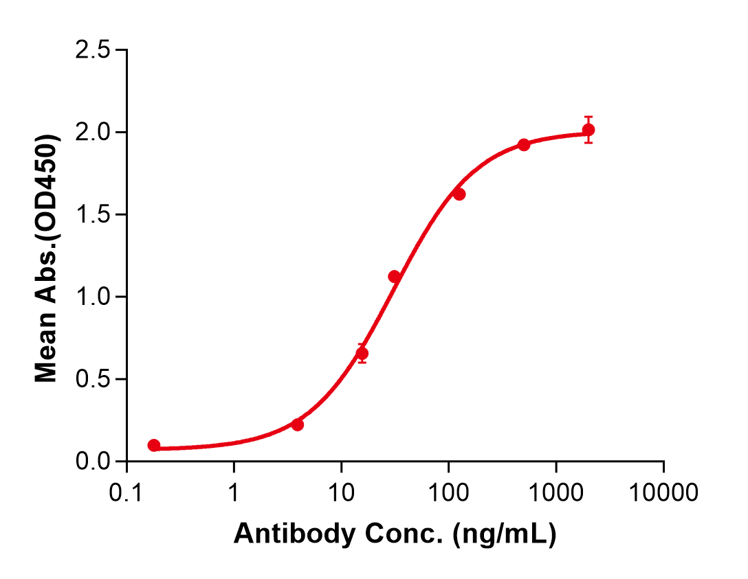 (Burosumab)Biosimilar Reference Antibody