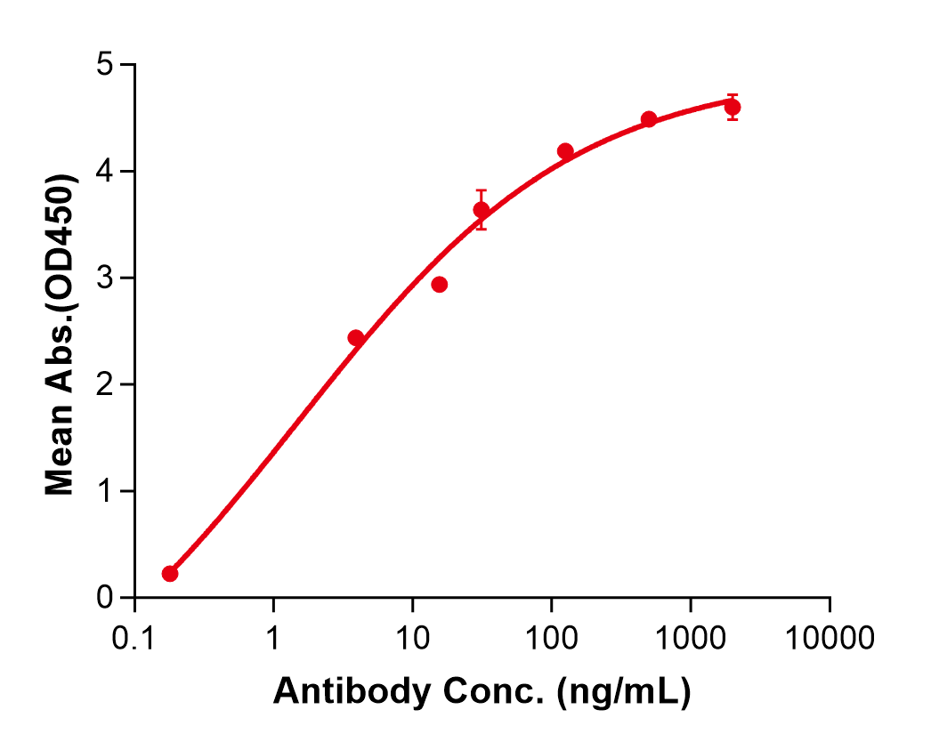 (Cabiralizumab)Biosimilar Reference Antibody