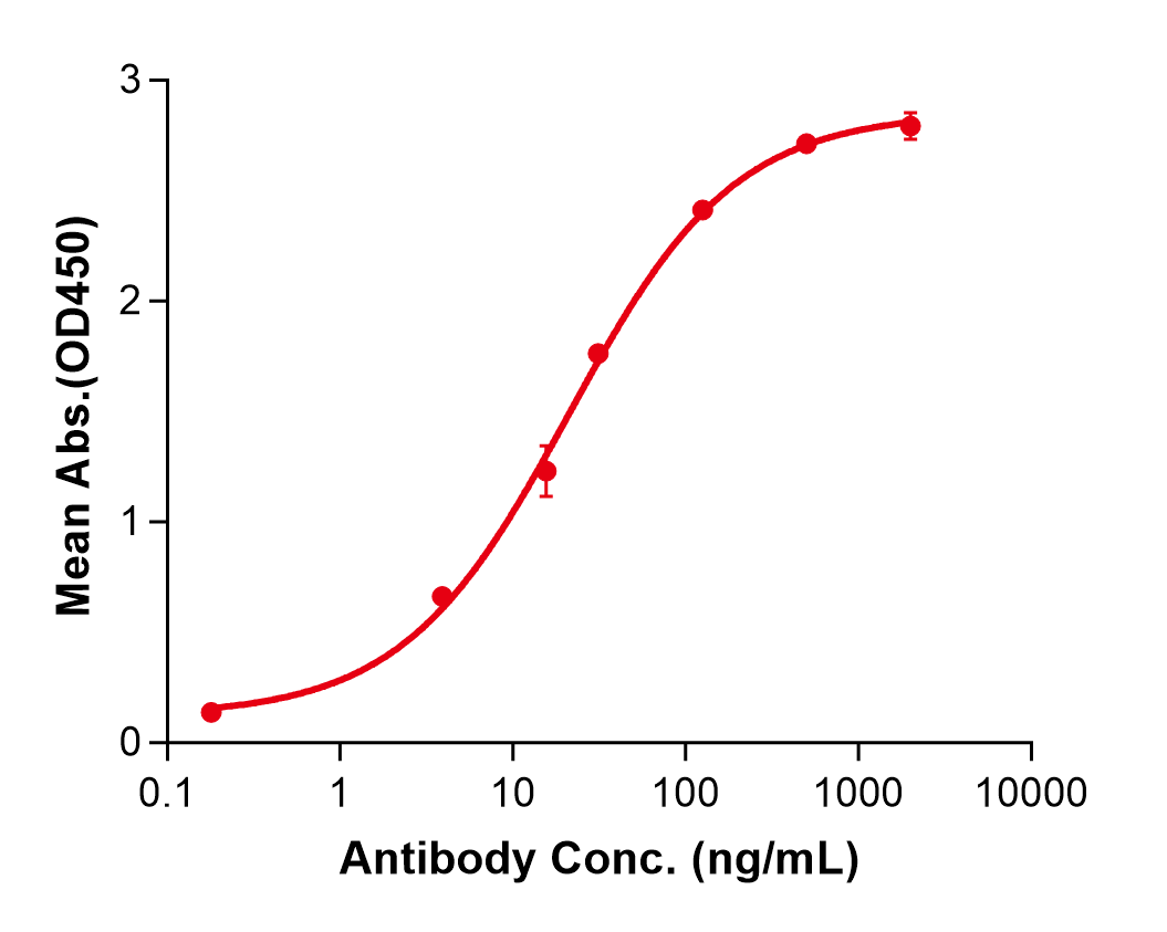 (Camoteskimab)Biosimilar Reference Antibody