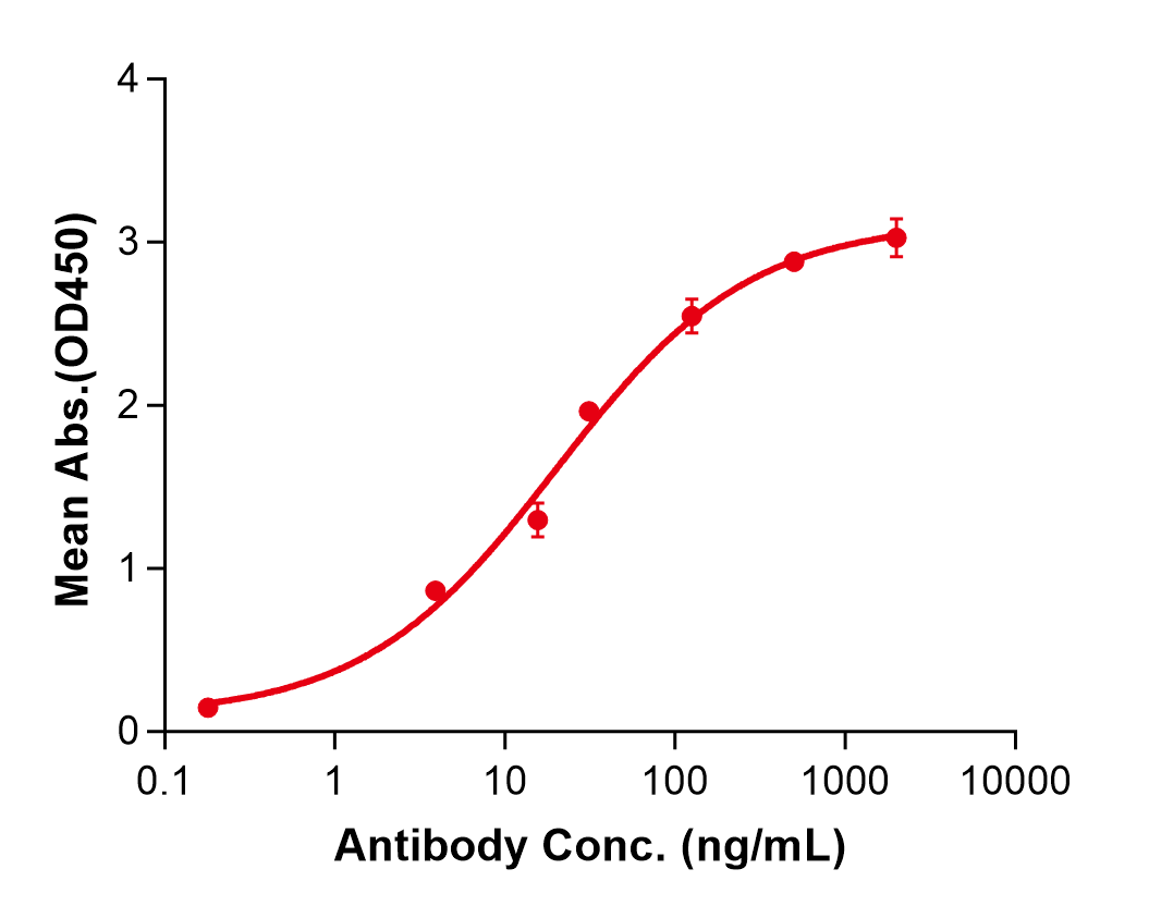 (Camrelizumab)Biosimilar Reference Antibody