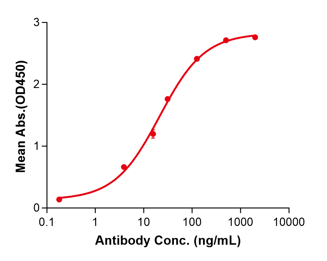 (Cinpanemab)Biosimilar Reference Antibody