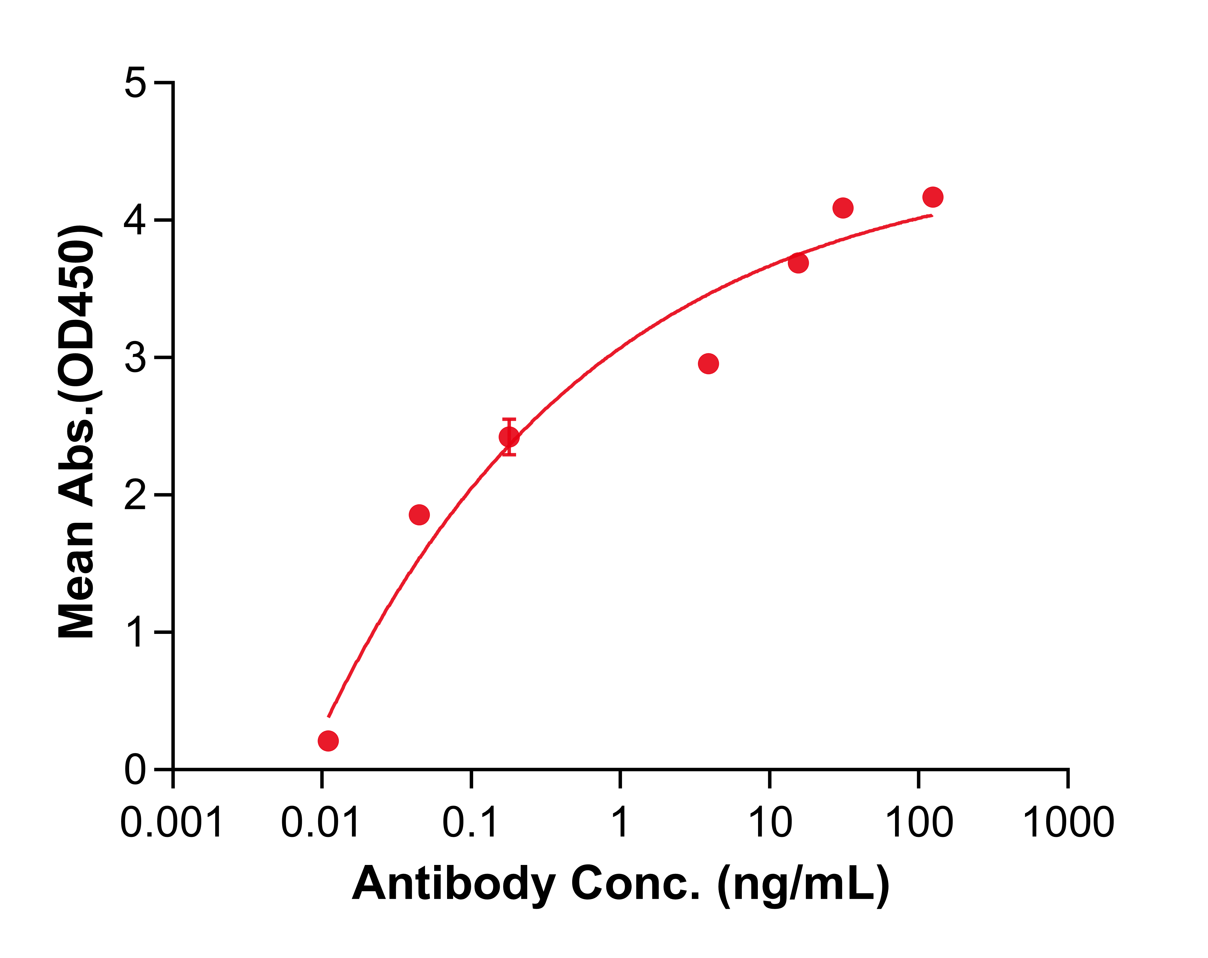(Cinrebafusp)Biosimilar Reference Antibody(ERBB2/CD340/HER2)(CAS NO:2218515-90-1)
