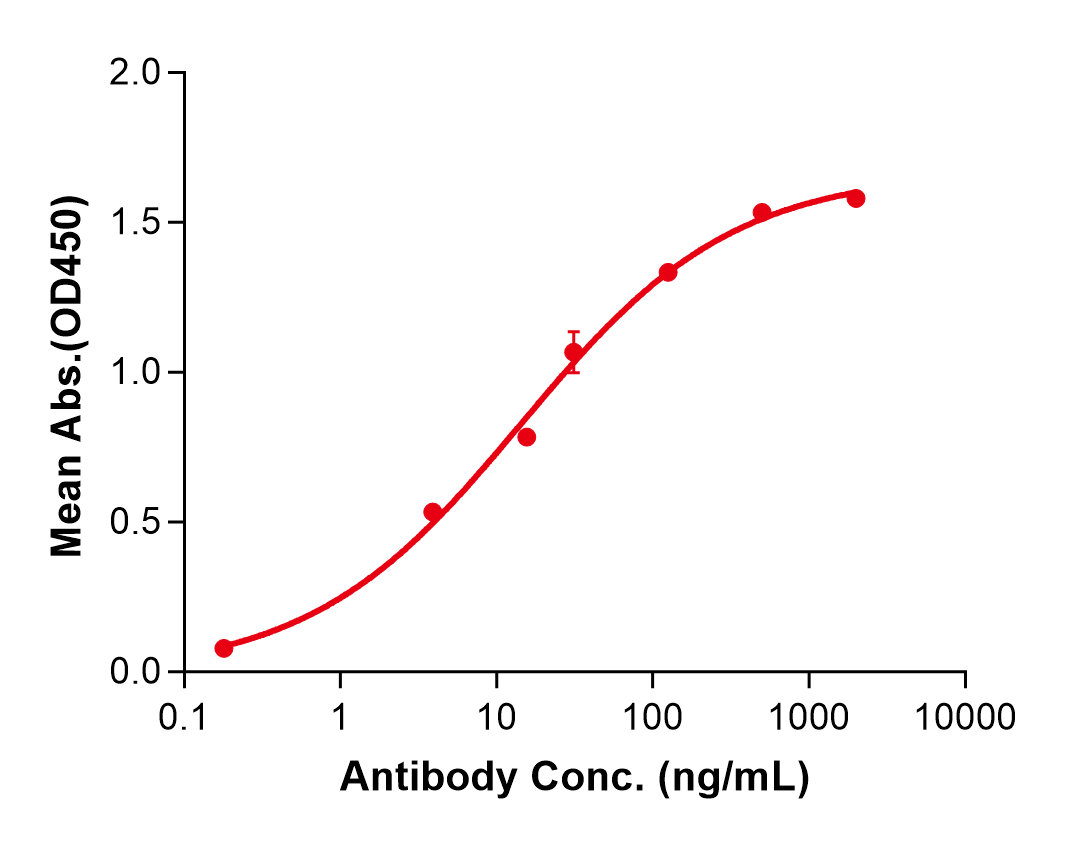 (Clazakizumab)Biosimilar Reference Antibody
