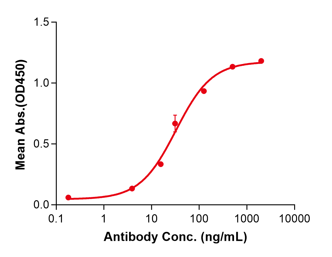 (Clesrovimab)Biosimilar Reference Antibody