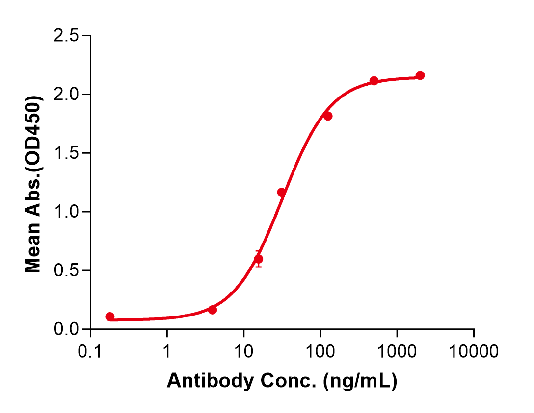 (Codrituzumab)Biosimilar Reference Antibody