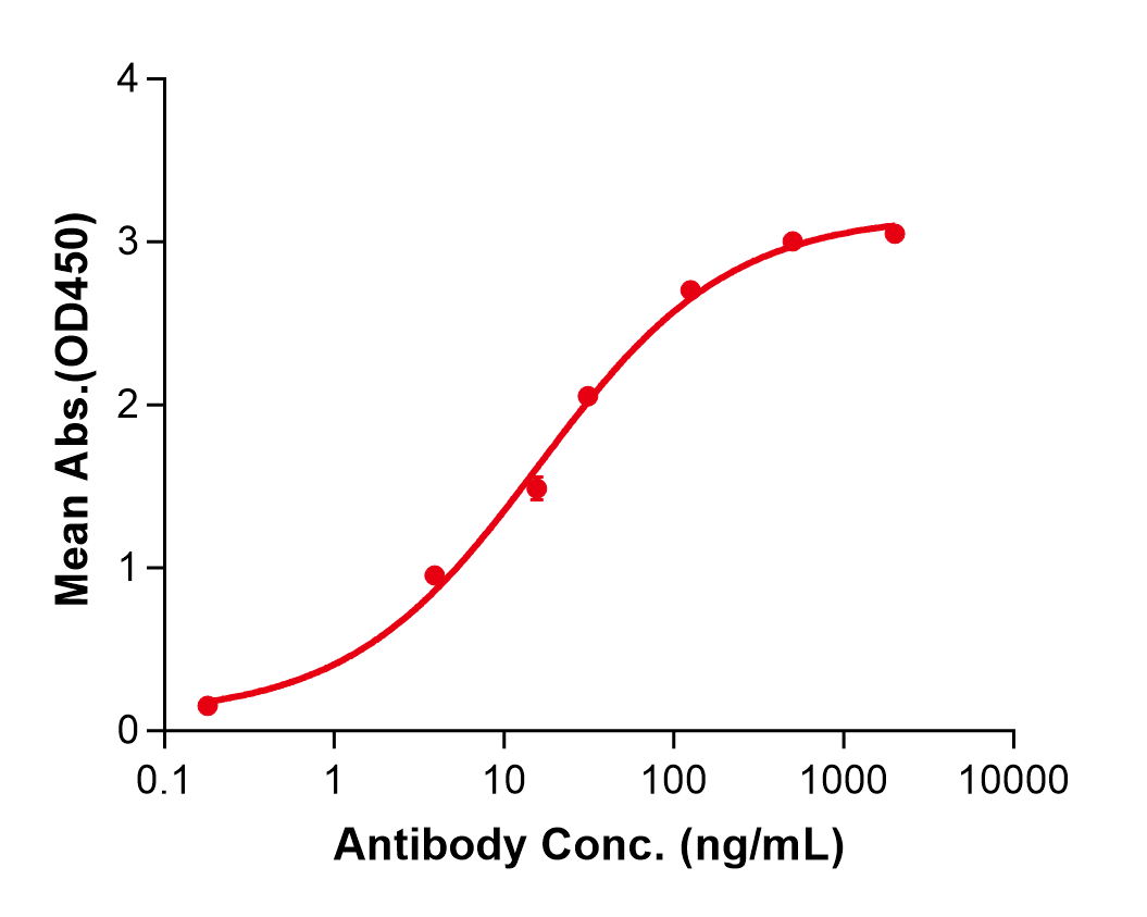 (Concizumab)Biosimilar Reference Antibody