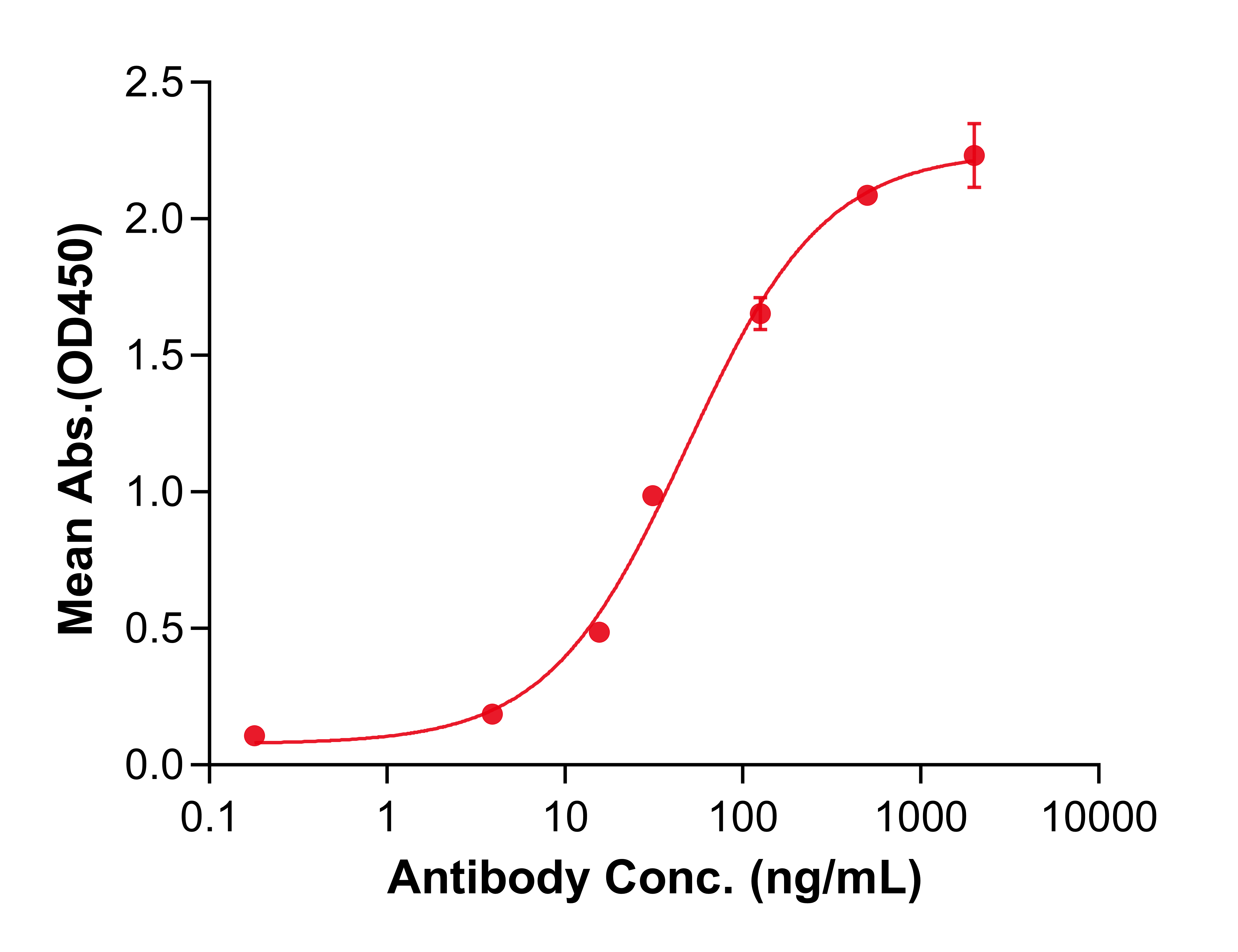 (Coprelotamab)Biosimilar Reference Antibody(ERBB2/CD340/HER2)(CAS NO:2348469-84-9)